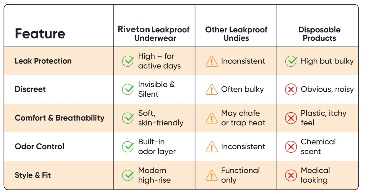Riveton Leakproof Underwear