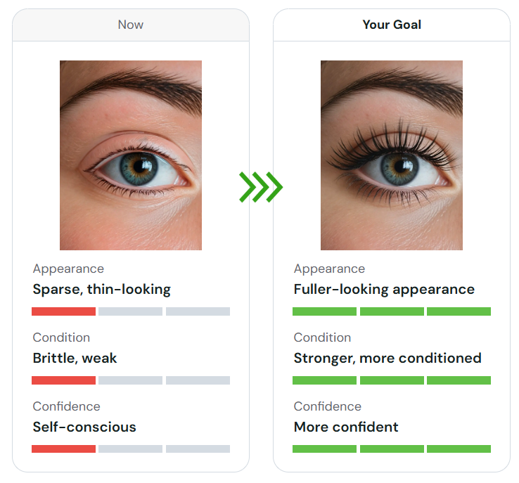 Riveton Eye Lash Serum